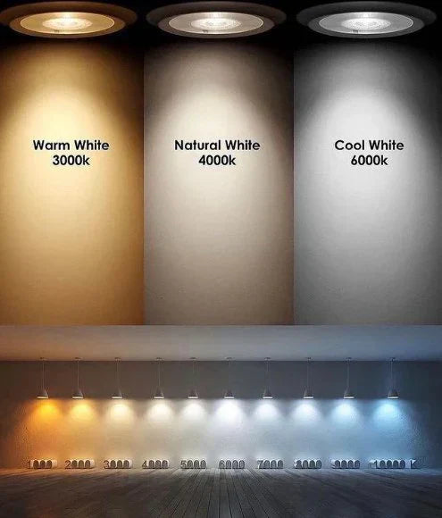 What do smart lights RGB, RGBW, RGBCW mean?